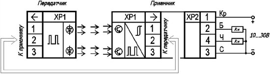 фотоэлектрический барьер