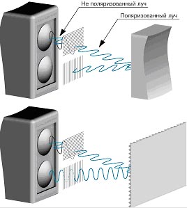 принцип работы оптических бесконтактных выключателей на отраженном от рефлектора луче