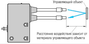 Принцип работы оптоволоконного бесконтактного выключателя