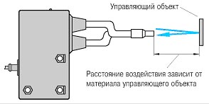 Принцип работы оптоволоконного бесконтактного выключателя
